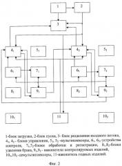 Способ управления процессом многопараметрического контроля (патент 2265875)