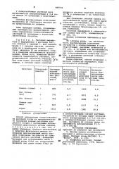 Способ определения солеустойчивости растений (патент 869732)