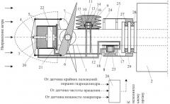 Гидравлическая система ограничения мощности и частоты вращения ветроагрегата (патент 2643885)