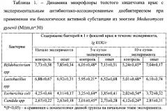 Способ получения биологически активной субстанции с пребиотическим эффектом на основе medusomyces gysevii (патент 2630457)