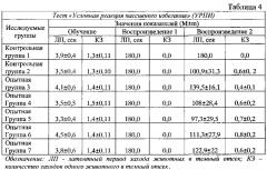 Средство, обладающее церебропротекторным, эндотелиопозитивным и антитромботическим действием (патент 2594254)