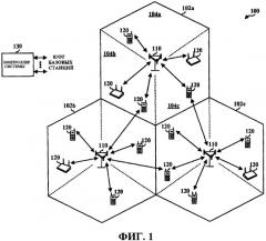 Способ и устройство для механизма выбора между ofdm-mimo и lfdm-simo (патент 2426240)