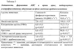 Способ повышения адаптационных возможностей организма в условиях ультрафиолетового облучения (патент 2616504)