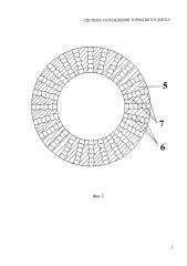 Система охлаждения тормозного диска (патент 2620635)
