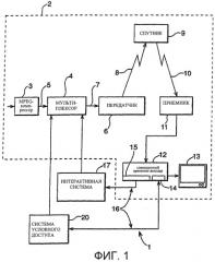 Присваивание адресов в системе цифровой передачи (патент 2251817)