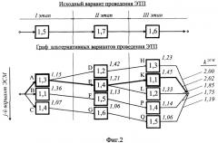 Способ энергосбережения в энерготехнологических процессах (патент 2357342)