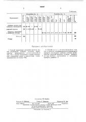 Способ выделения уксусной кислоты (патент 436047)