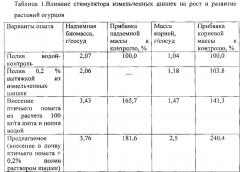 Способ стимуляции роста и развития огурцов в закрытом грунте (патент 2638324)