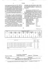 Композиционный порошковый материал (патент 1733493)