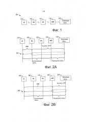 Система и способ связи в системах связи с ретрансляционными узлами (патент 2628764)