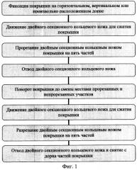 Способ разрезания покрышки (патент 2284908)