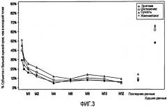 Применение адапалена и пероксида бензоила для продолжительного лечения угрей обыкновенных (патент 2481832)