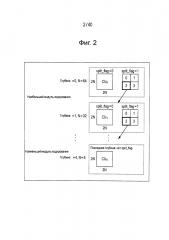 Устройство обработки изображений и способ (патент 2641259)