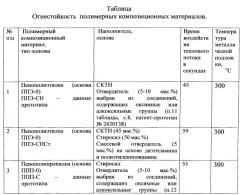 Огнестойкий вспененный полимерный композиционный материал и способ его получения (патент 2543869)