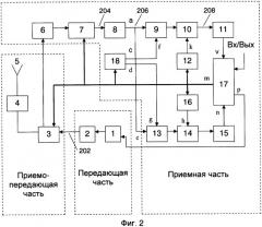 Устройство связи с повышенной помехозащищенностью и высокой скоростью передачи информации (патент 2334361)