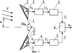 Вихревой датчик аэродинамического угла и истинной воздушной скорости (патент 2506596)