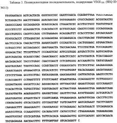 Новые изоформы ингибитора роста васкулярных эндотелиальных клеток (патент 2316591)