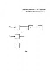 Способ измерения разности фаз и отношения уровней двух гармонических сигналов (патент 2618046)