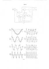 Устройство для преобразования корреляционной функции в спектр мощности (патент 532100)