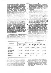 Материал образцового источника радиоактивного излучения и способ его приготовления (патент 883978)