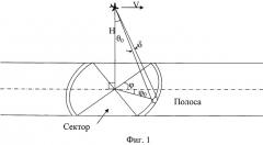 Сканирующий радиометр (патент 2495443)