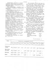 Шихта для изготовления керамических плиток (патент 1315435)