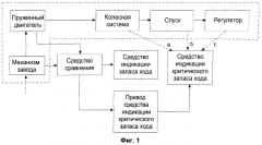 Устройство индикации критического запаса хода часового механизма и часы с устройством индикации критического запаса хода (варианты) (патент 2526554)