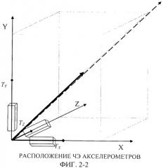Система астронавигации (патент 2548927)