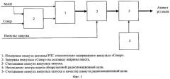 Способ и устройство измерения азимута радиолокационных целей (патент 2319980)