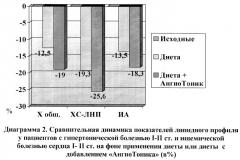 Средство "ангиотоник" и способ поддерживающей терапии заболеваний сердечно-сосудистой системы (патент 2292901)