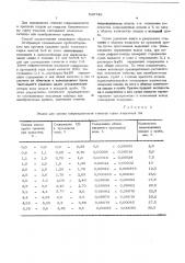 Способ оценки степени зрелости и поврежденности плодов томатов (патент 549740)