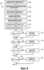 Способ и устройство для управления потоками данных в сети с ячеистой топологией (патент 2392760)