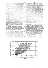 Шихта для выплавки ферромарганца в доменных печах (патент 1323591)