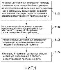 Способ и терминал для редактирования информации в приложениях службы социальной сети (патент 2609759)