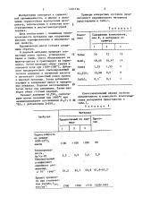 Керамическая масса (патент 1451134)