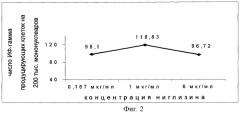 Индуктор гамма-интерферона (патент 2254861)