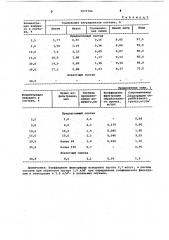 Состав для снижения водопроницаемости грунта (патент 1071704)