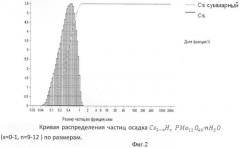 Способ извлечения молибдена из кислых разбавленных растворов сложного состава (патент 2477329)