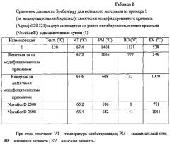 Термически ингибированный крахмал и крахмалосодержащие виды муки (патент 2602282)
