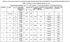 Способ извлечения редкоземельных металлов и получения строительного гипса из ангидрита (патент 2607862)