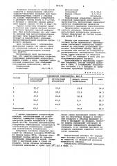 Покрытие для защиты от окисления никеля и его сплавов (патент 983146)