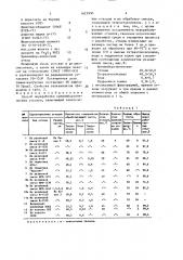 Способ переработки кремнийорганических отходов (патент 1623995)