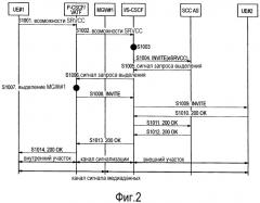 Способ мобильной связи и система мобильной связи (патент 2570826)