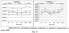 Способ экспресс-оценки степени потенциальной генотоксической активности веществ и факторов среды по наличию анеуплоидии в лимфоцитах периферической крови человека, образовавшихся в результате культивирования в условиях цитокинетического блока (патент 2467329)