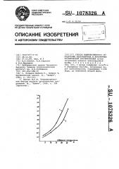 Способ количественного определения ацетонитрила в неполярных органических растворителях (патент 1078326)