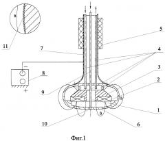 Магнетронная распылительная головка (патент 2656318)