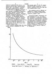 Способ определения солености поверхностного слоя воды (патент 1035499)