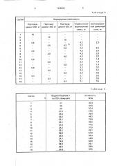 Комплексное гидравлическое вяжущее (патент 1838269)