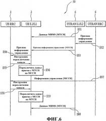 Способ и устройство для передачи и приема пакетных данных и информации управления mbms (патент 2357369)