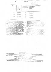 Состав электродного покрытия (патент 1248749)